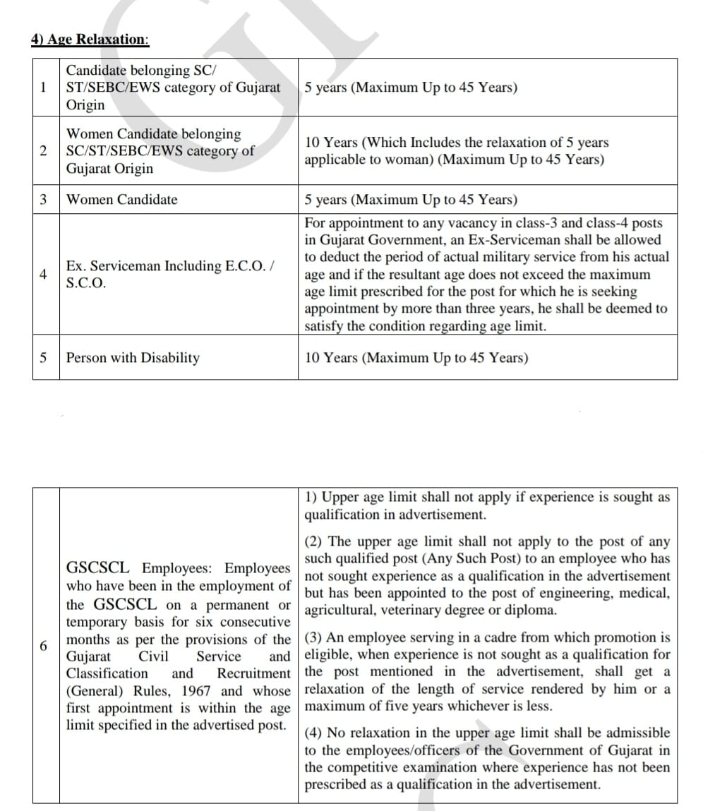 GPSC Recruitment for Assistant Manager 2024