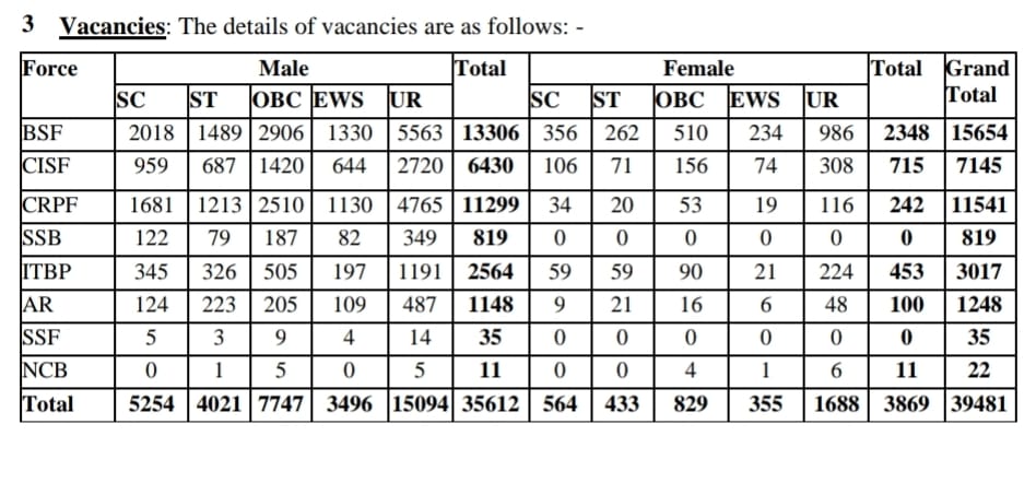 SSC Constable Recruitment 2024