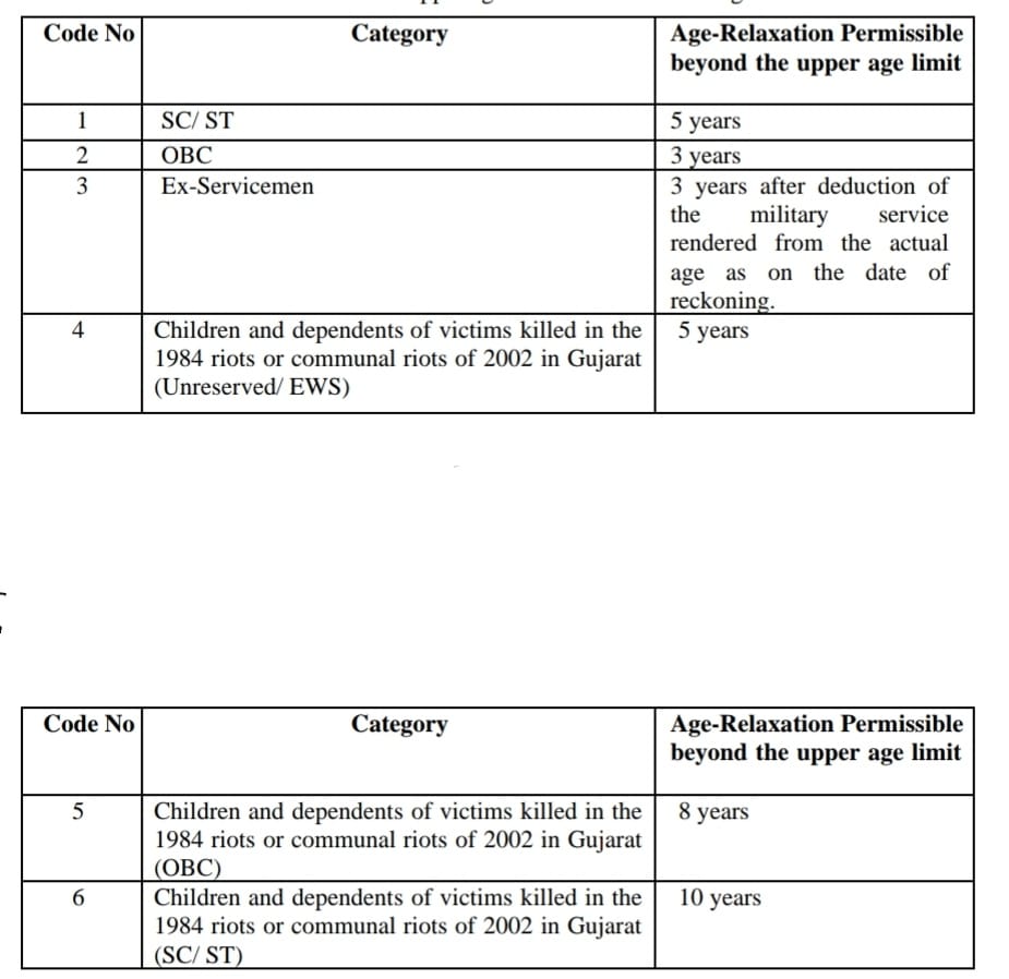 SSC Constable Recruitment 2024