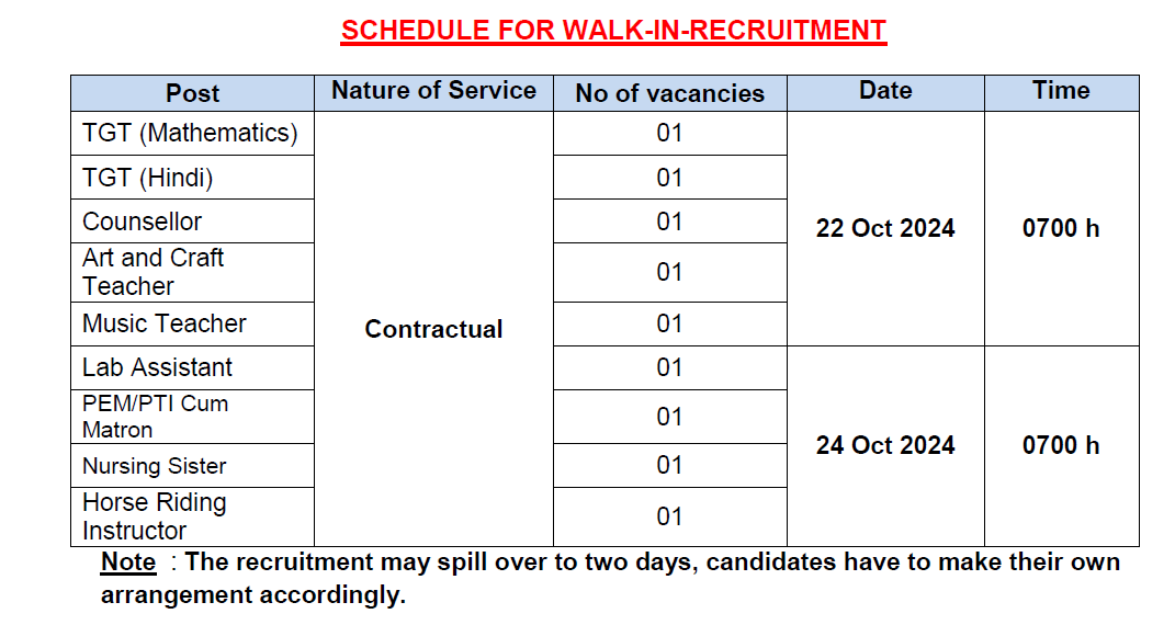 Government Teacher Recruitment 2024