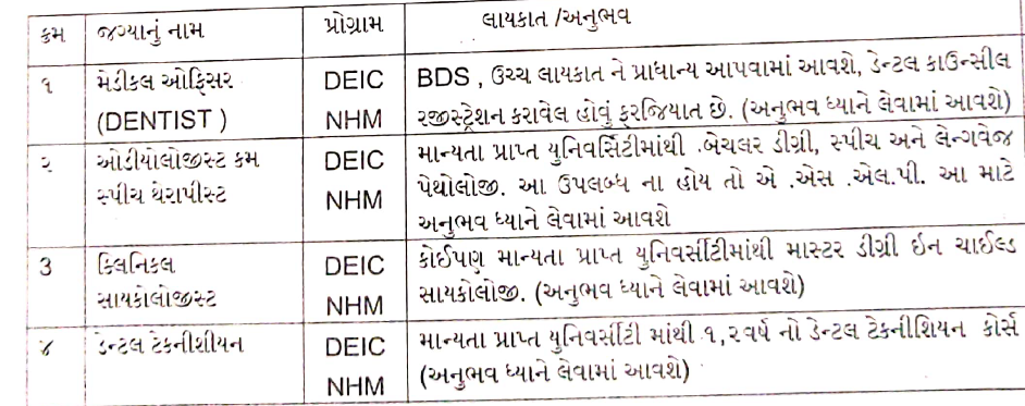 General Civil Hospital Godhra Recruitment 2024