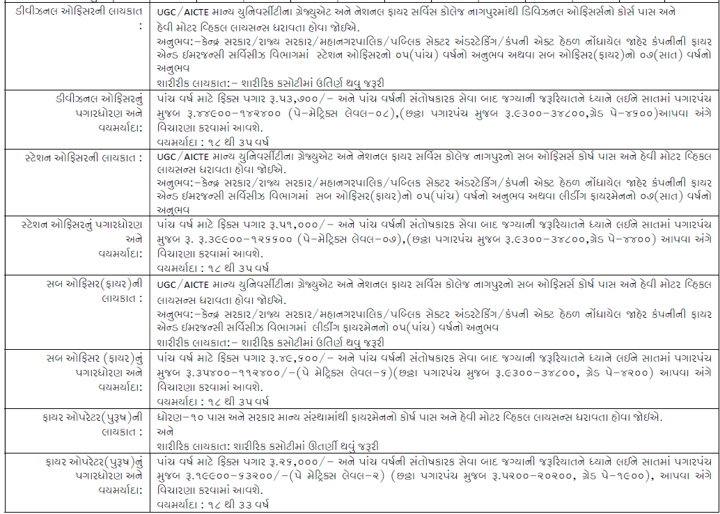 Rajkot Municipal Corporation Recruitment 2024