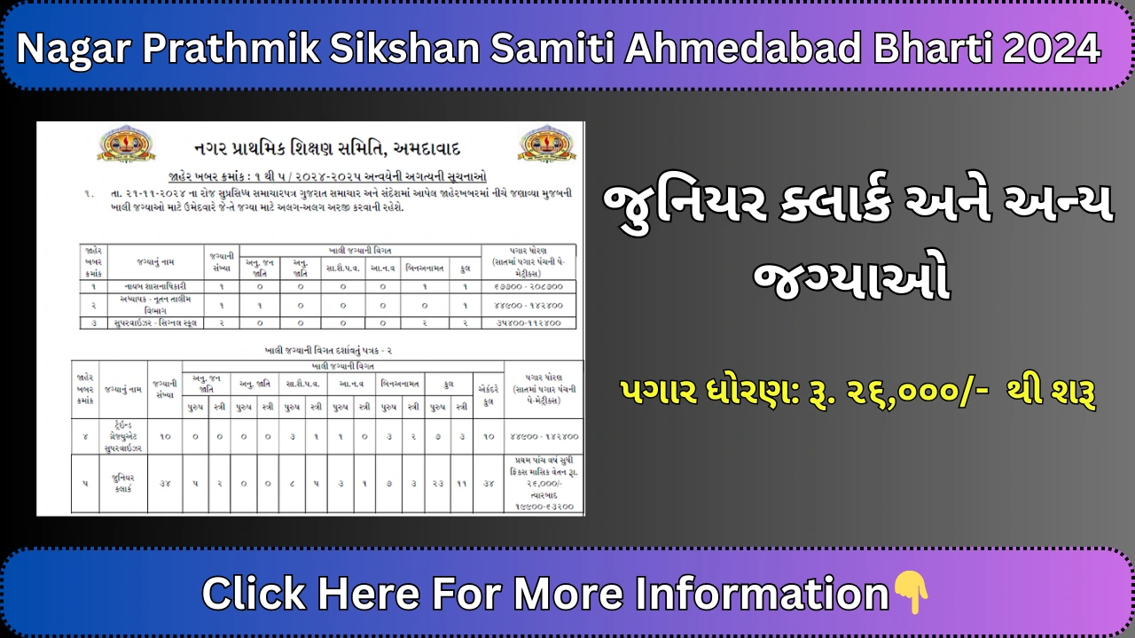 Nagar Prathmik Sikshan Samiti Ahmedabad Bharti 2024