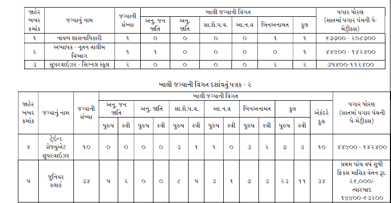 Nagar Prathmik Sikshan Samiti Ahmedabad Bharti 2024