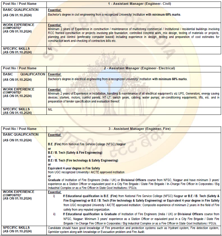 SBI SO Recruitment 2024 – Eligibility Criteria