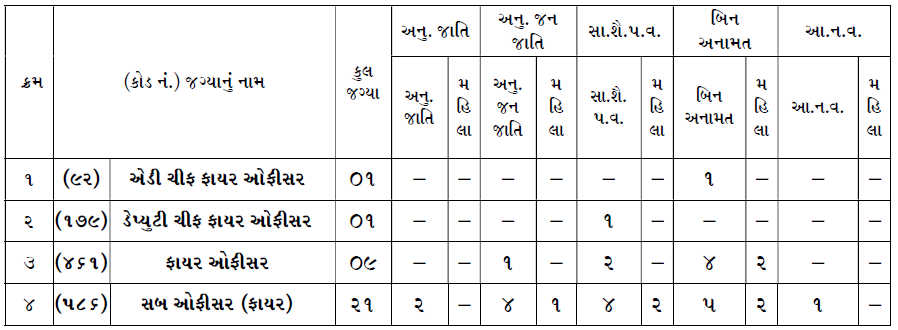 SMC Recruitment for Various Posts 2024 – Category Wise Posts