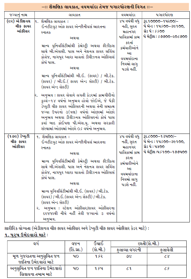 SMC Recruitment for Various Posts 2024 