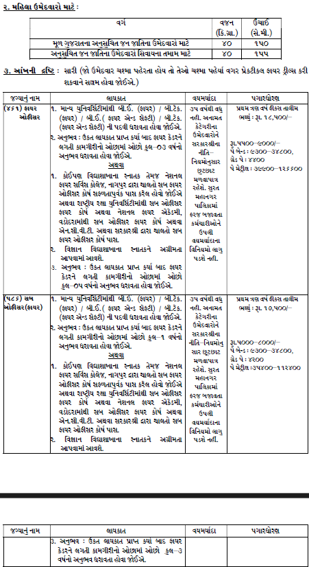 SMC Recruitment for Various Posts 2024