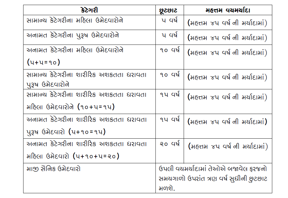 GSSSB Junior Inspector Recruitment 2024 