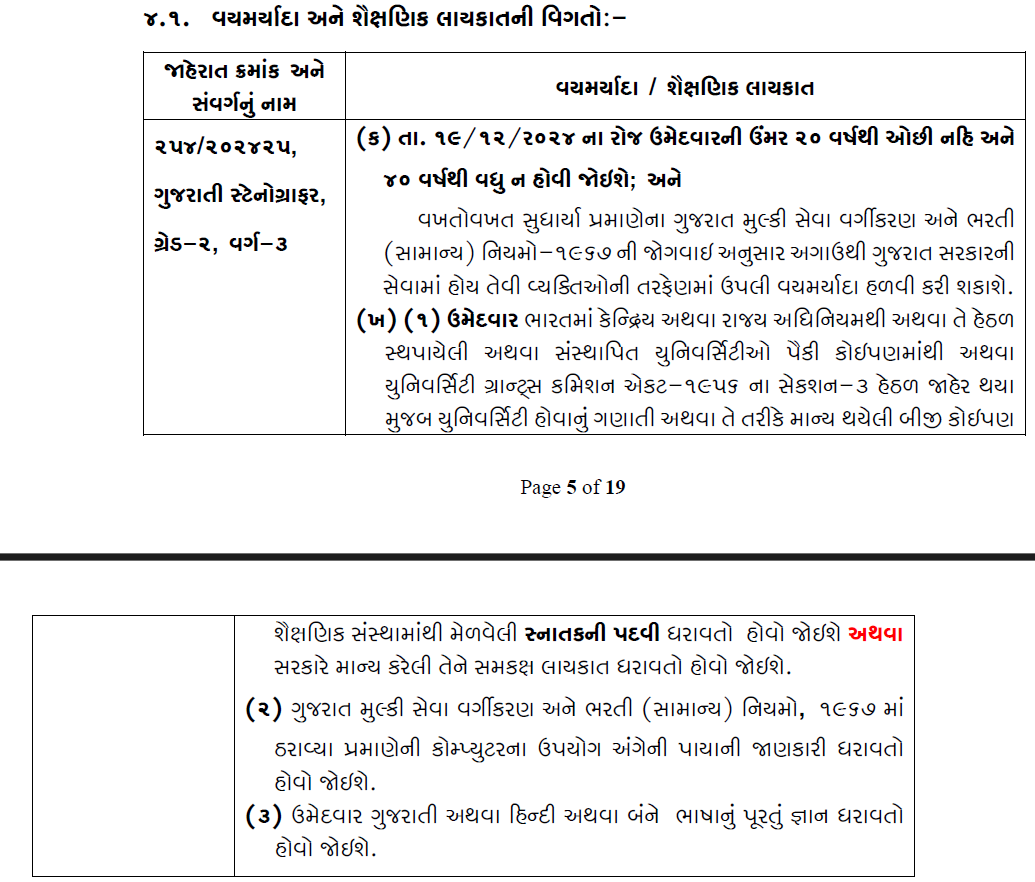 GSSSB Gujarati Stenographer Recruitment 2024 