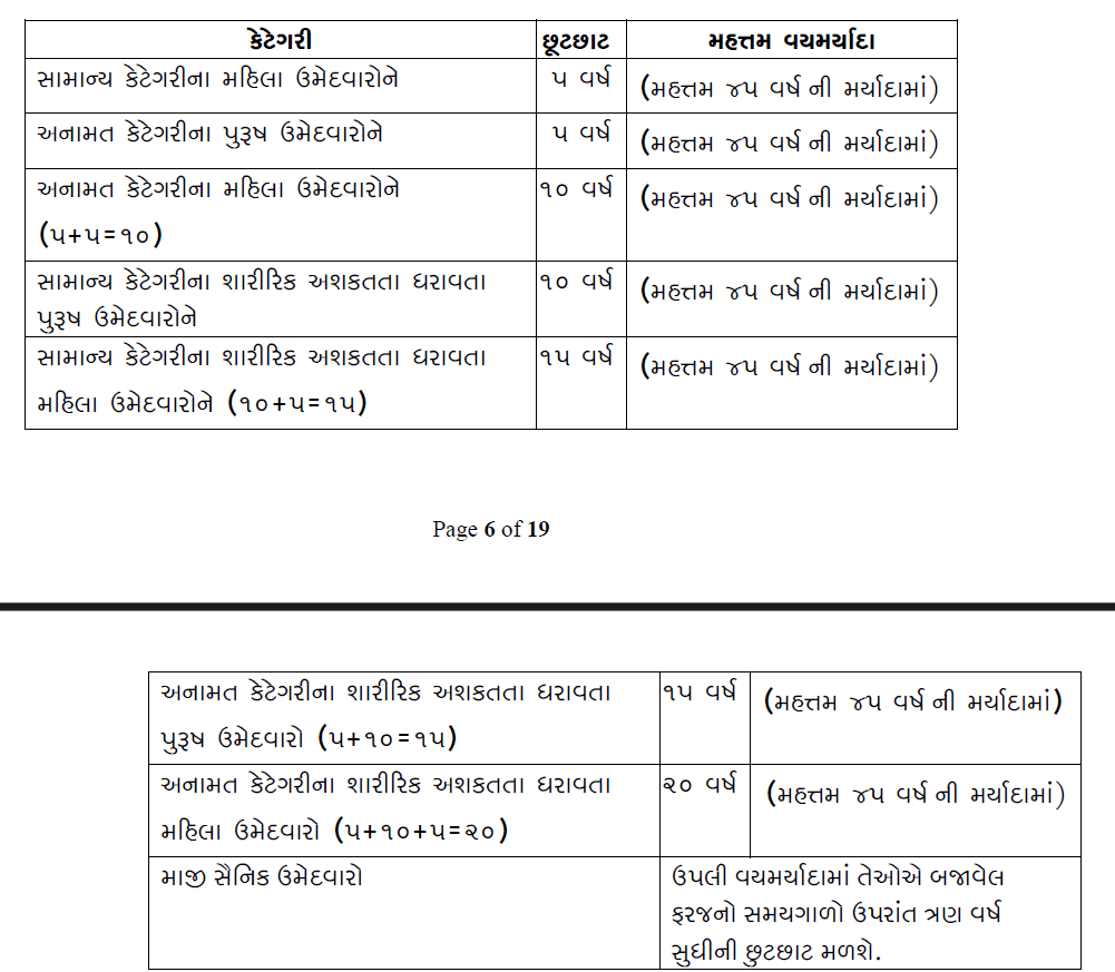 GSSSB Gujarati Stenographer Recruitment 2024 