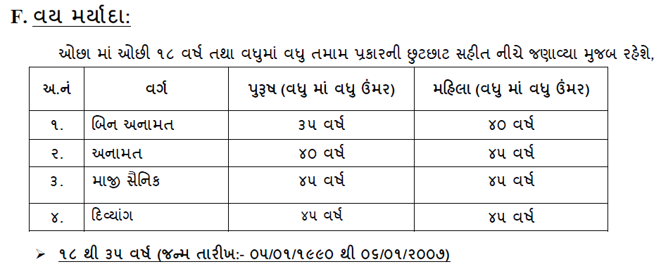 GSRTC Helper Recruitment 2024