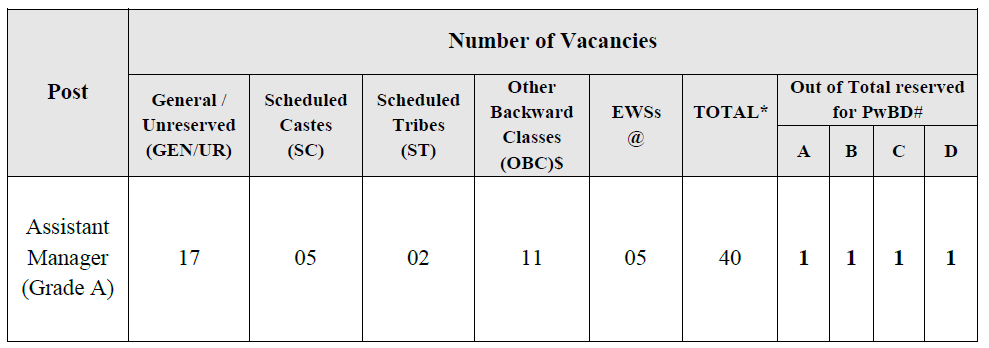 IIFCL Assistant Manager Recruitment 2024