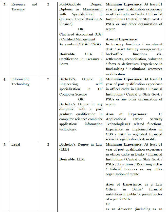 IIFCL Assistant Manager Recruitment 2024