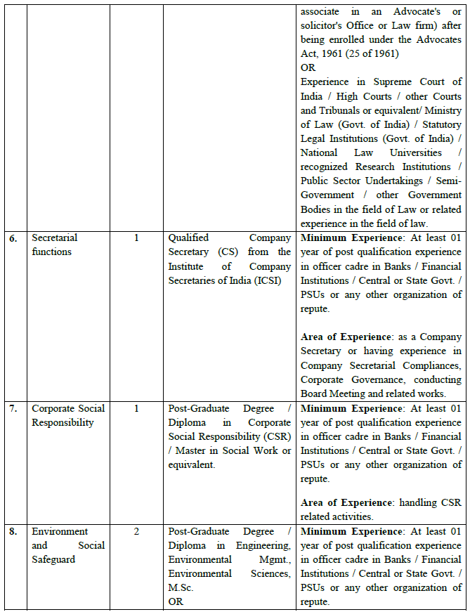 IIFCL Assistant Manager Recruitment 2024