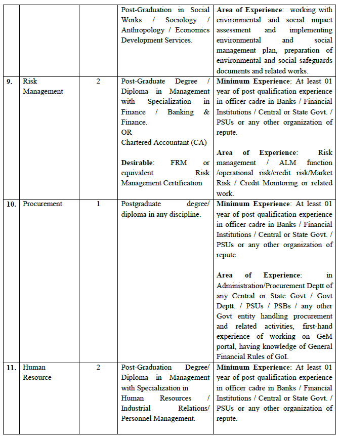 IIFCL Assistant Manager Recruitment 2024