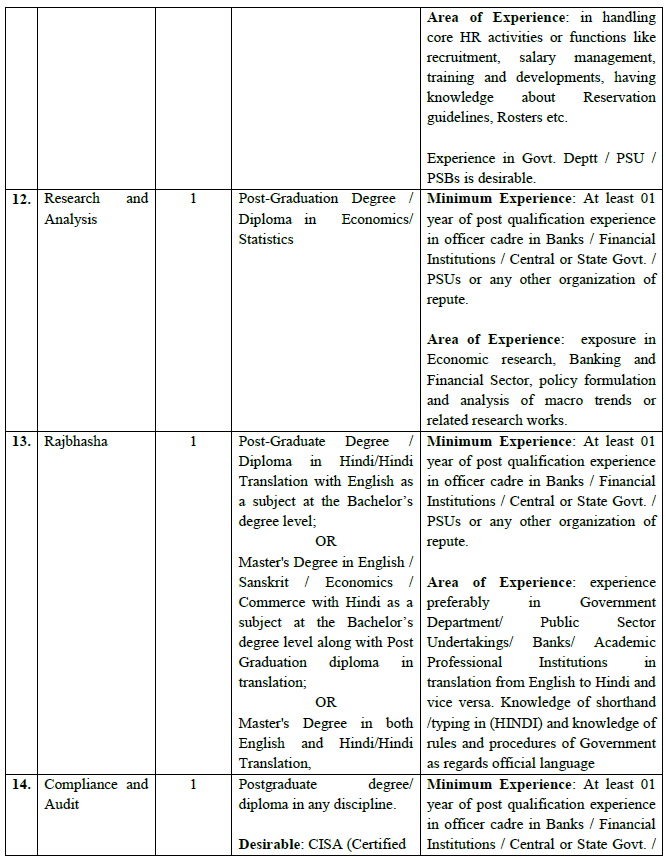 IIFCL Assistant Manager Recruitment 2024