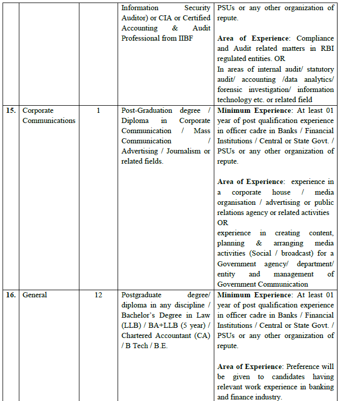 IIFCL Assistant Manager Recruitment 2024