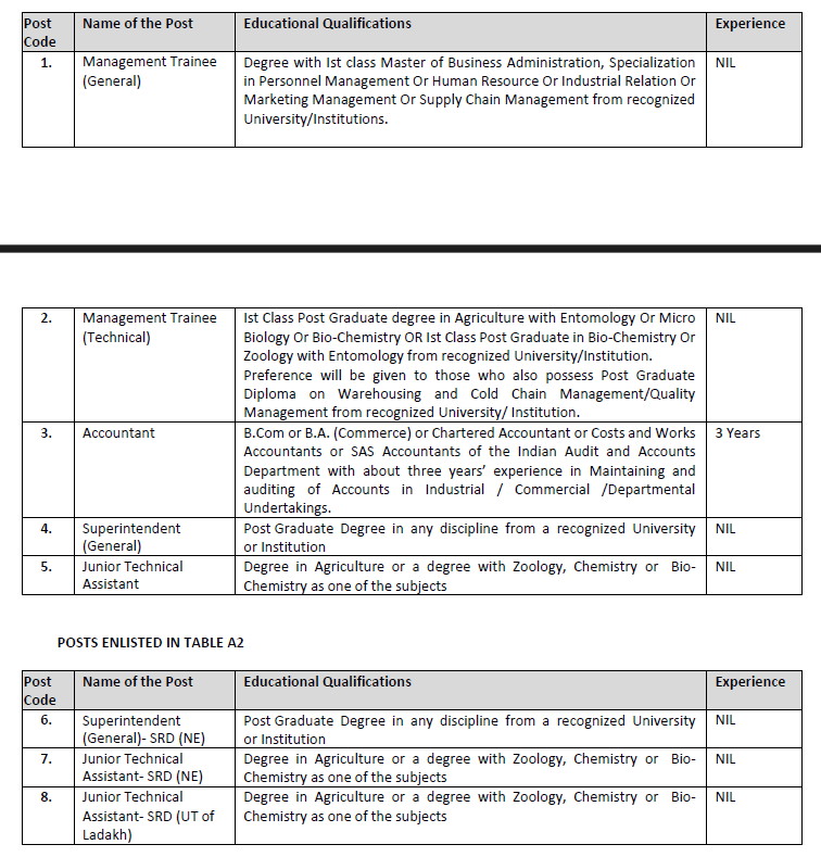 CWC Recruitment 2024 – Eligibility Criteria