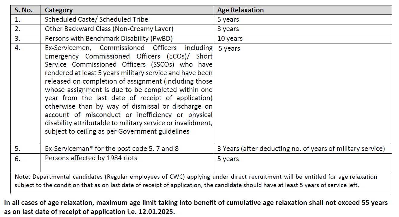 CWC Recruitment 2024 – Age Relaxation