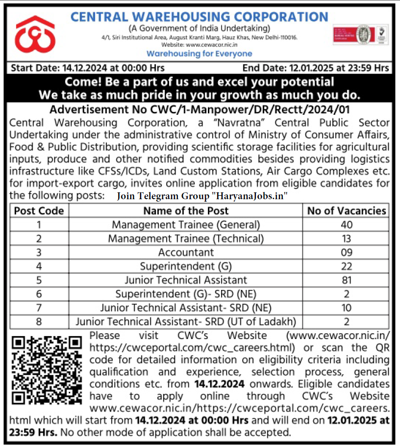 CWC Recruitment 2024 Notification Out