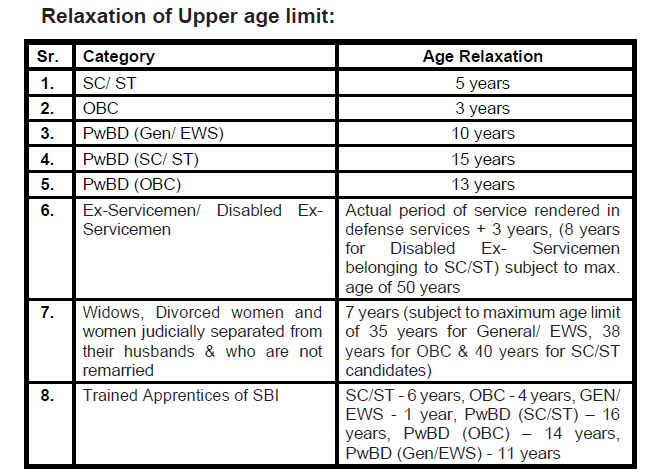 SBI Clerk Recruitment 2024