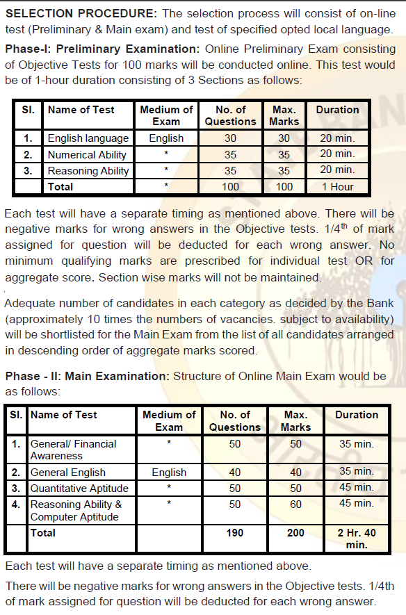 SBI Clerk Recruitment 2024