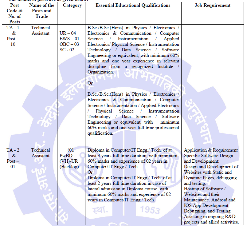 CSIR-CEERI Technical Assistant Recruitment 2024