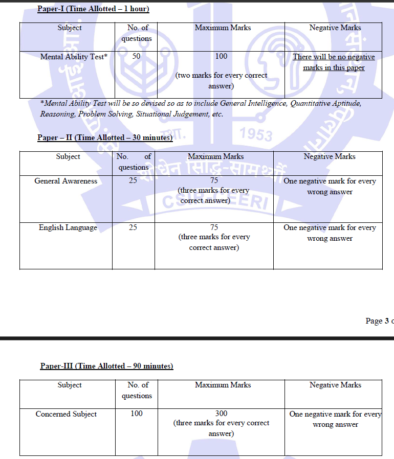 CSIR-CEERI Technical Assistant Recruitment 2024