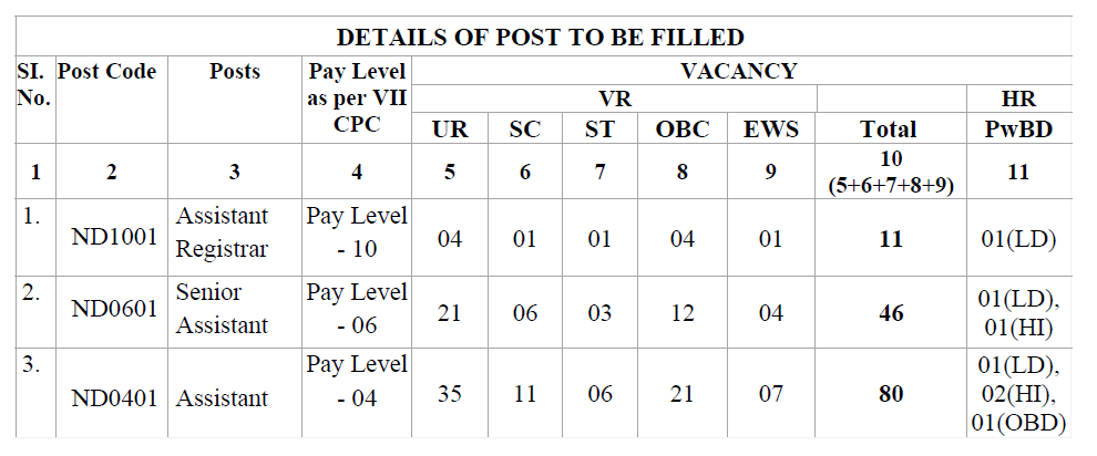 DU Non-Teaching Recruitment 2024