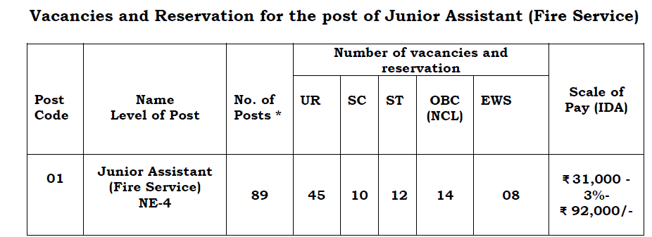 AAI Junior Assistant (Fire Services) Recruitment 2024