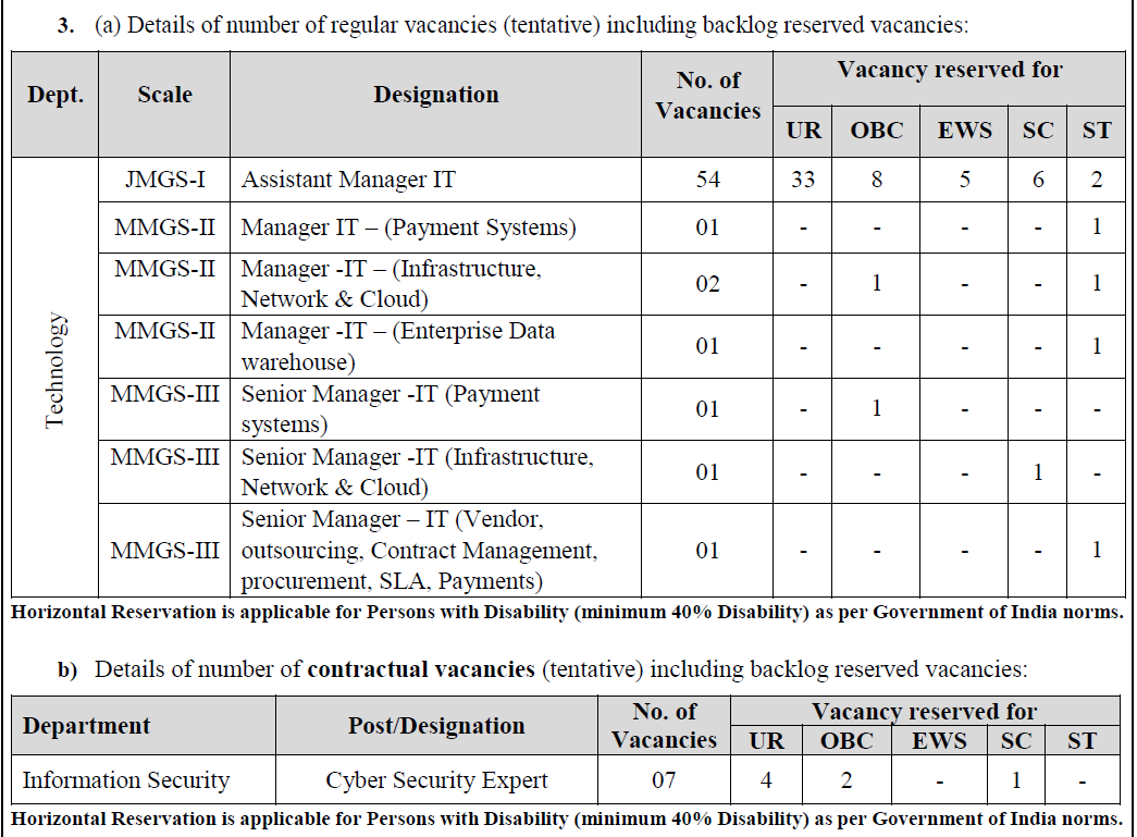 IPPB SO IT Recruitment 2024