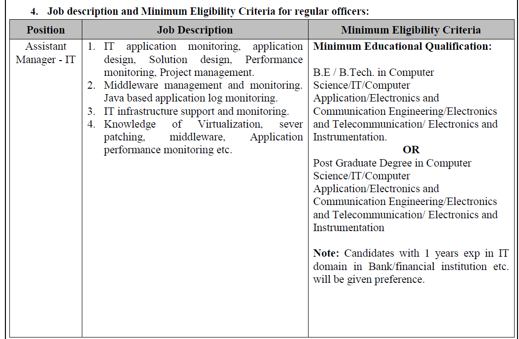 IPPB SO IT Recruitment 2024