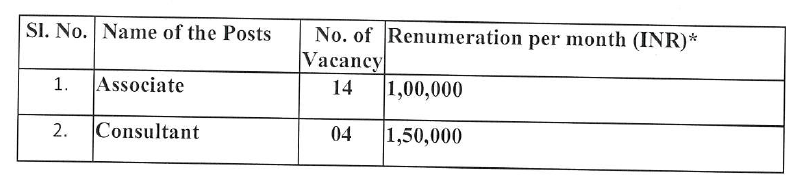 NHIDCL Recruitment 2024