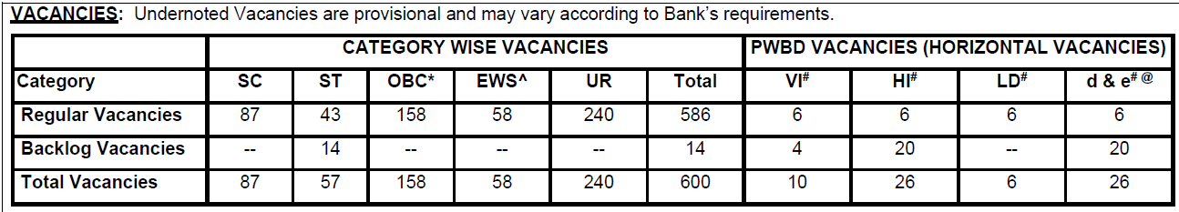 SBI PO Recruitment 2025