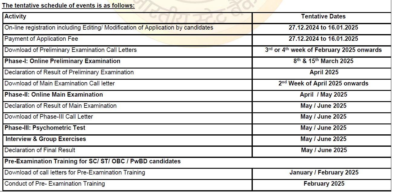 SBI PO Recruitment 2025