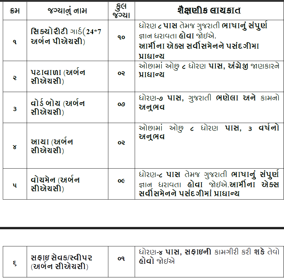 VMC Recruitment 2025