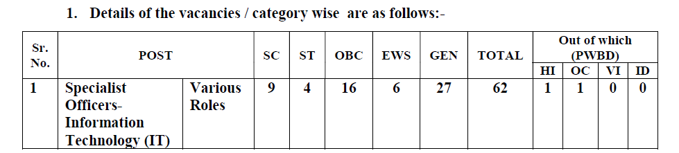 Central Bank SO Recruitment 2024-25