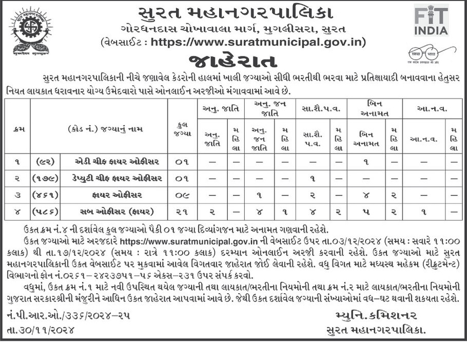 SMC Recruitment for Various Posts 2024