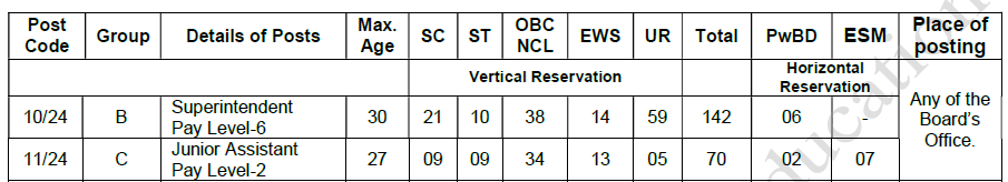 CBSE Recruitment 2025