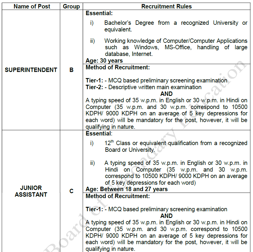 CBSE Recruitment 2025 