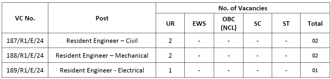 RITES LIMITED Recruitment