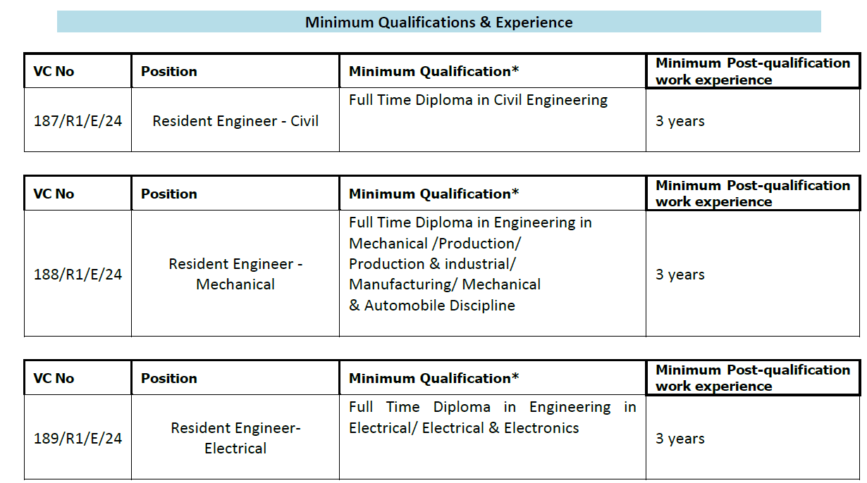 RITES LIMITED Recruitment