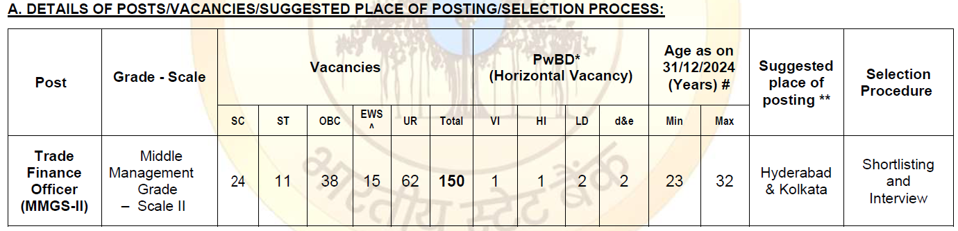 SBI Trade Finance Officer Recruitment 2025