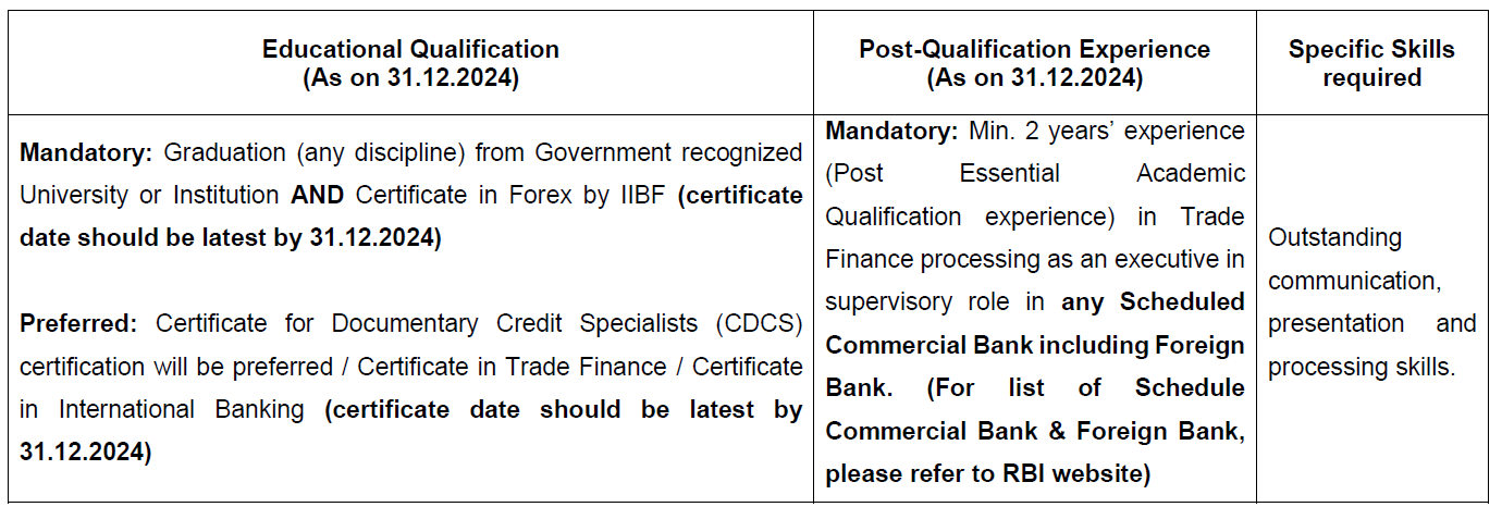 SBI Trade Finance Officer Recruitment 2025