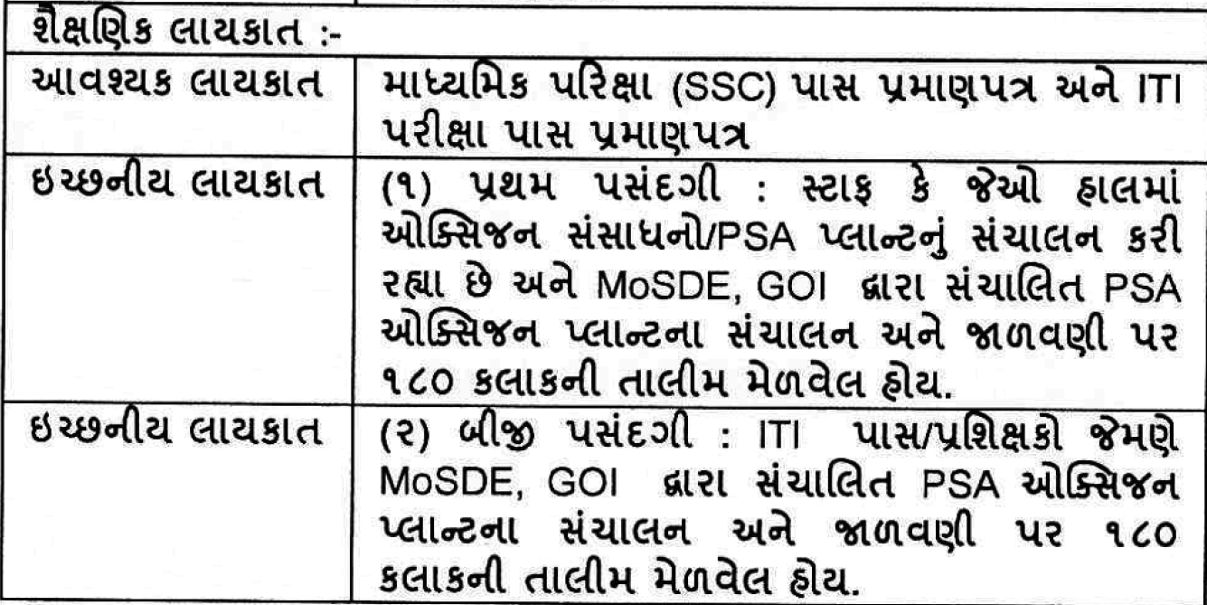 Government Hospital Dhoraji Bharti 2025