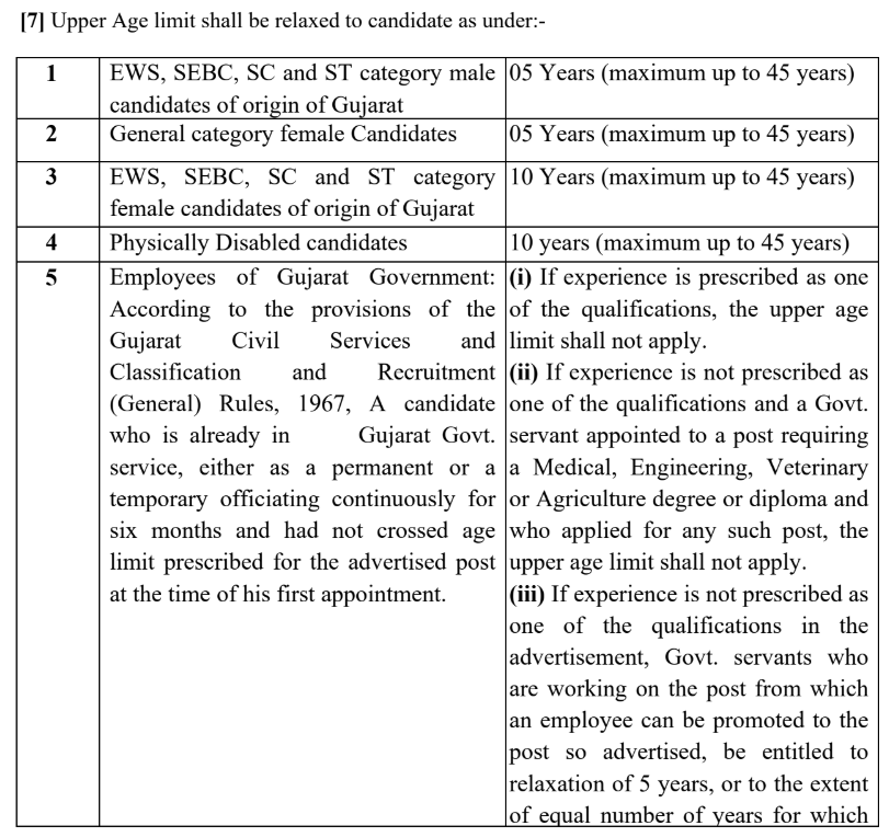 GPSC Class – II Recruitment 2025