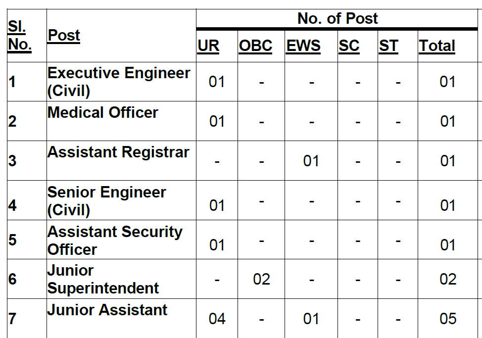 IIT Indore Non-Teaching Recruitment 2025