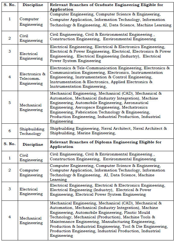 Mazagon Dock Shipbuilders Limited Recruitment 2025