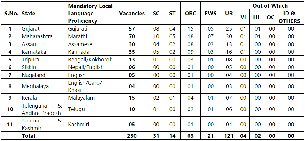 UCO Bank LBO Recruitment 2025